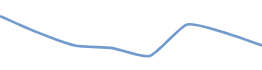 Example Chart